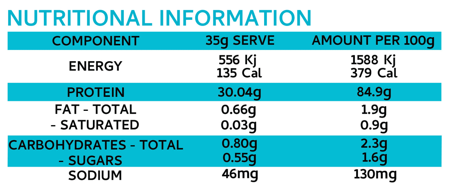 Henley Beach Protein Co (HBPC) PEAK WPI (natural whey protein isolate) dutch chocolate. Australian made, artificial ingredient free, high protein, clean, low carb, low sugar. Protein that fits your macros